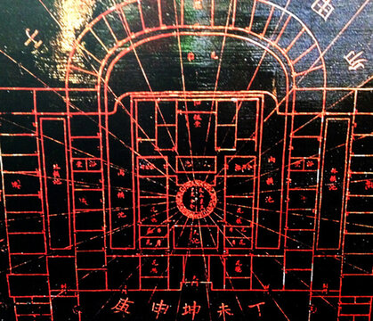 古代羅盤圖