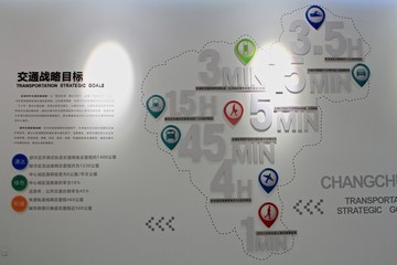 長(zhǎng)春城市規(guī)劃館