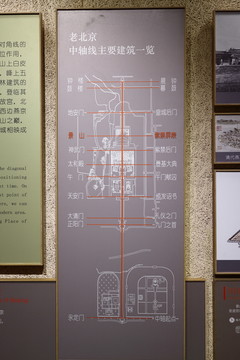 老北京中軸線主要建筑一覽