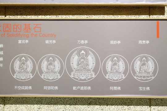 景山五亭供奉佛祖示意圖