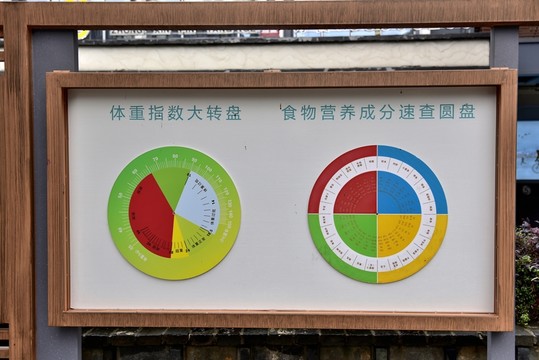 健康營養(yǎng)圖