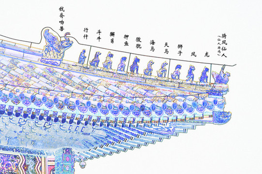 北京故宮太和殿垂脊吻獸圖
