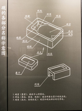 硯的各部分名稱示意圖