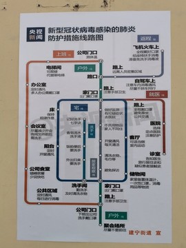 新型冠狀病毒感染的肺炎防護(hù)措施
