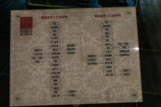 制瓷工藝流程