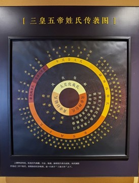 三皇五帝姓氏傳襲圖