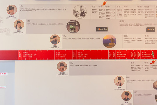 唐宋八大家展覽及介紹