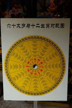 六十太歲與十二生肖對(duì)配圖