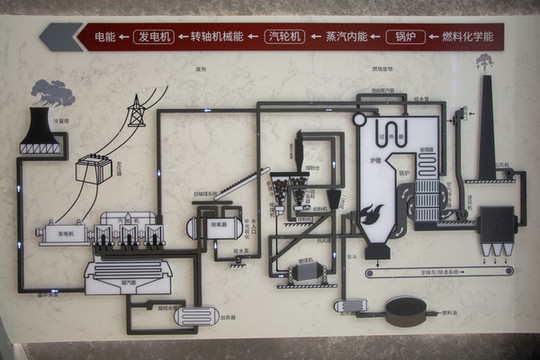 熱力發(fā)電原理結(jié)構(gòu)圖