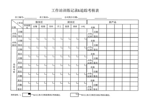 餐飲工作店訓(xùn)練記錄表