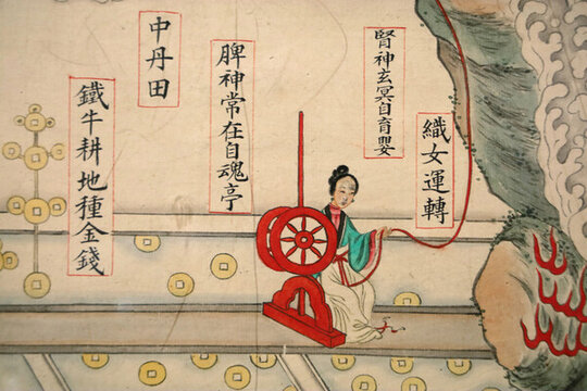 內(nèi)經(jīng)圖