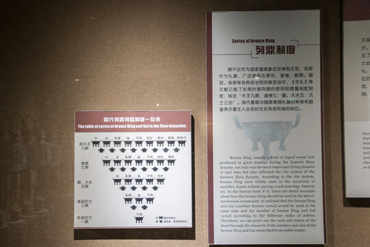 周代列鼎制度介紹圖