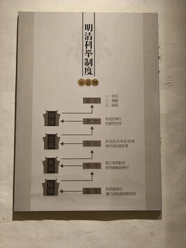 銅官窯古鎮(zhèn)科舉制度