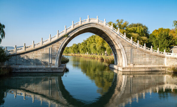 頤和園繡漪橋