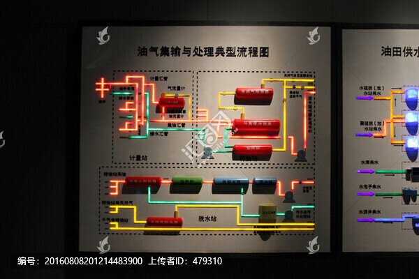 展廳,展館,展示,展板,展覽