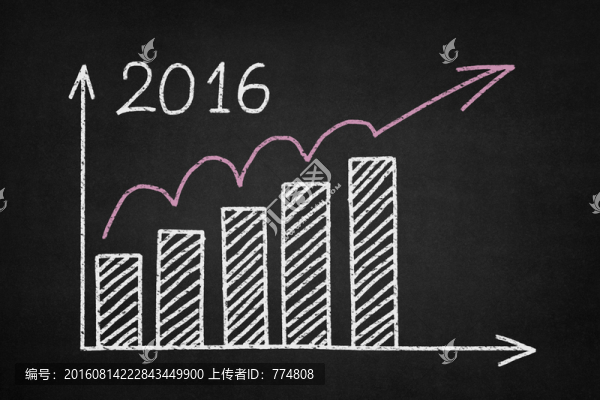 2016年走勢