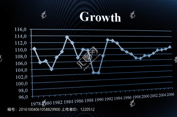 商業(yè)圖表