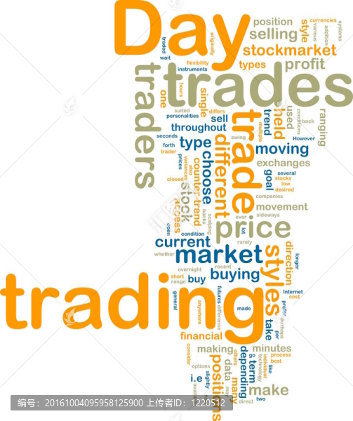 日內(nèi)交易WordCloud