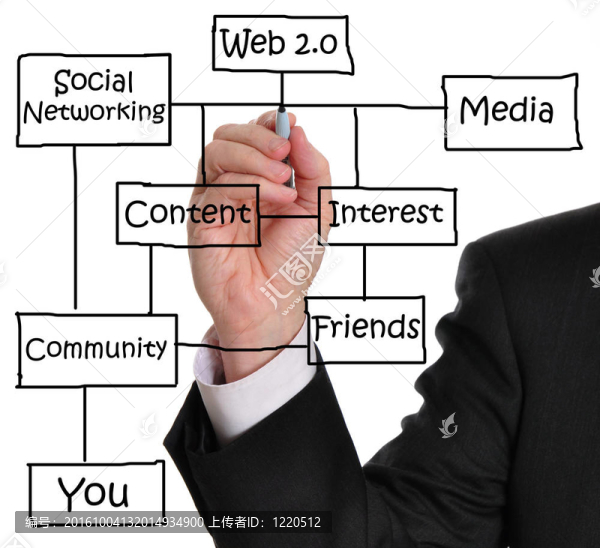 Web,2