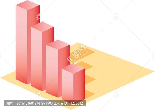三維統(tǒng)計(jì)業(yè)務(wù)圖