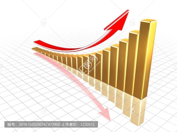 成長黃金圖與反思