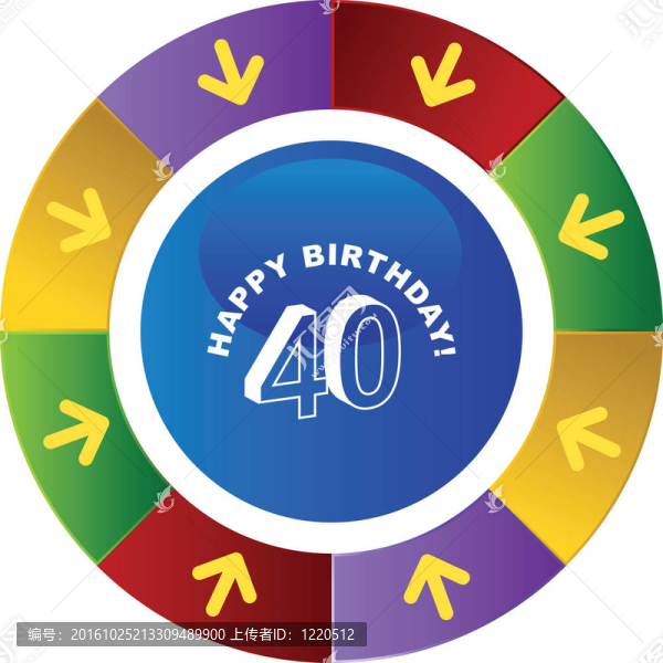 四十歲生日快樂
