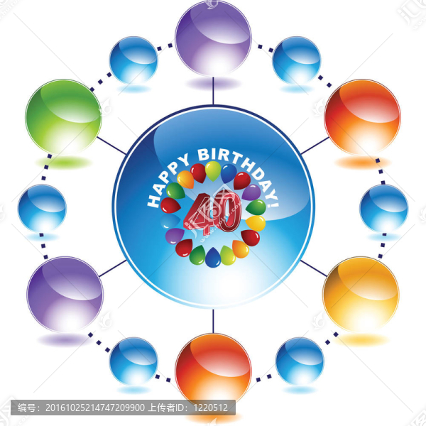 四十歲生日快樂