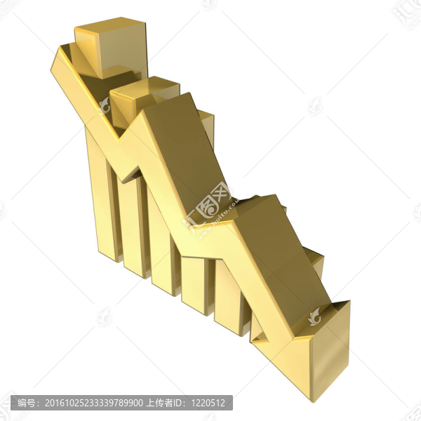 黃金統(tǒng)計(jì)圖形