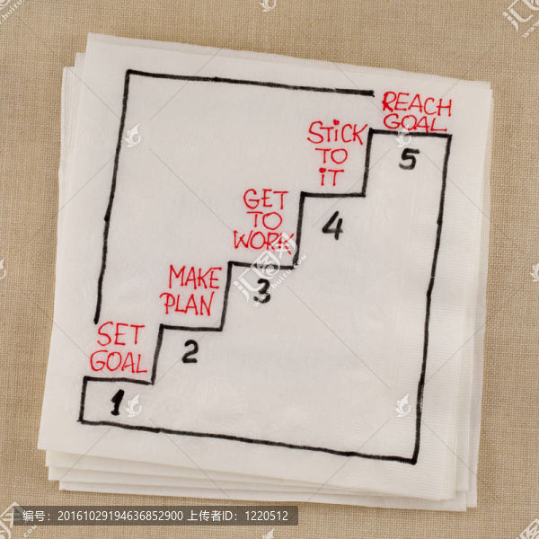 設(shè)定和達(dá)到目標(biāo)
