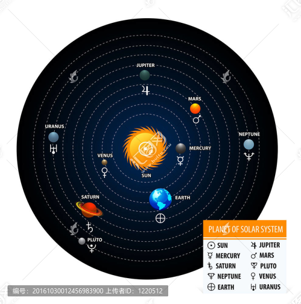 太陽系行星與行星的天文符號