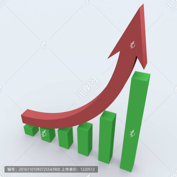 3D業(yè)務(wù)統(tǒng)計(jì)