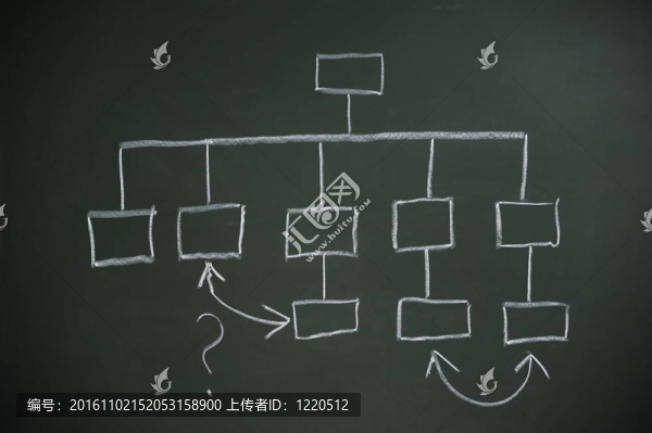 公司結構