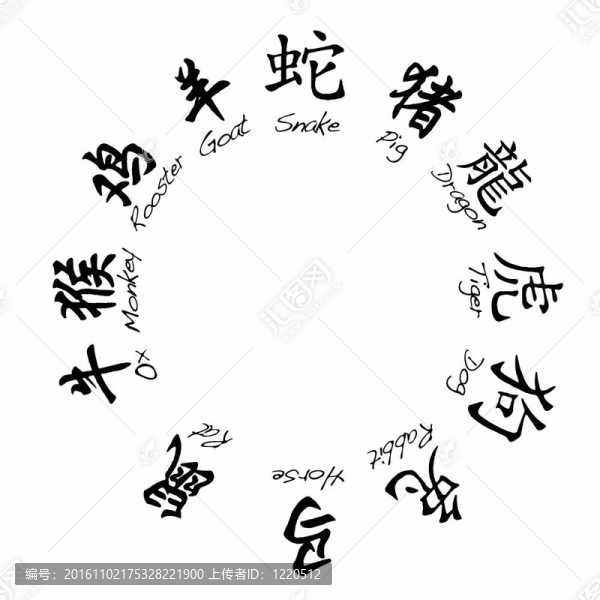 中國(guó)的生肖。