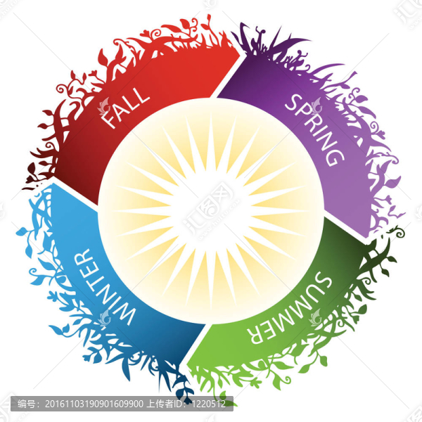 農(nóng)業(yè)的季節(jié)性圖標(biāo)