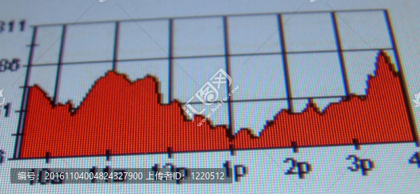 股票市場分析