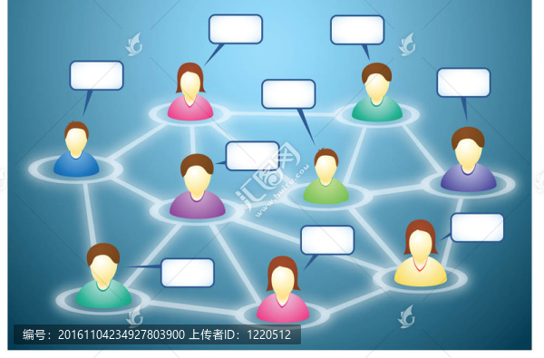 社交網(wǎng)絡(luò)成員與文本云