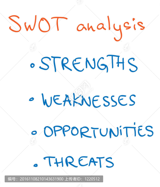 SWOT分析的概念