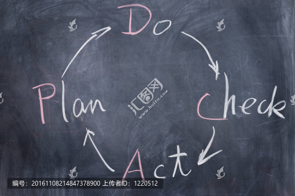 黑板上寫-,PDCA