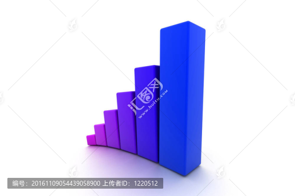 3D生長(zhǎng)圖表