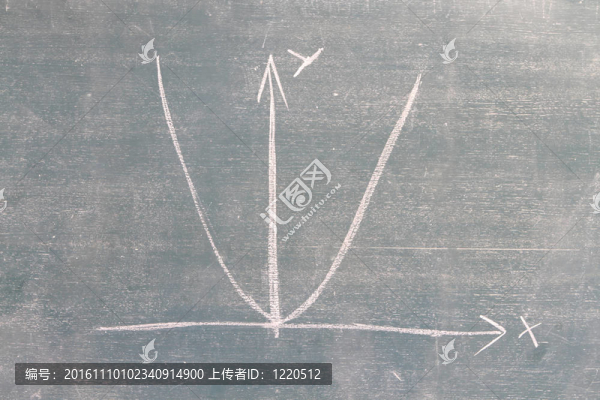 封閉的金融業(yè)務(wù)圖黑板