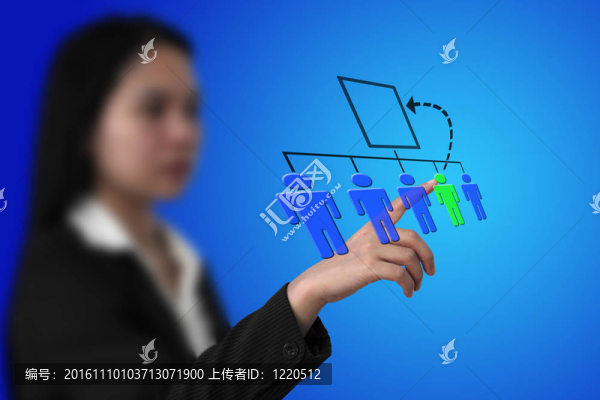 職位晉升