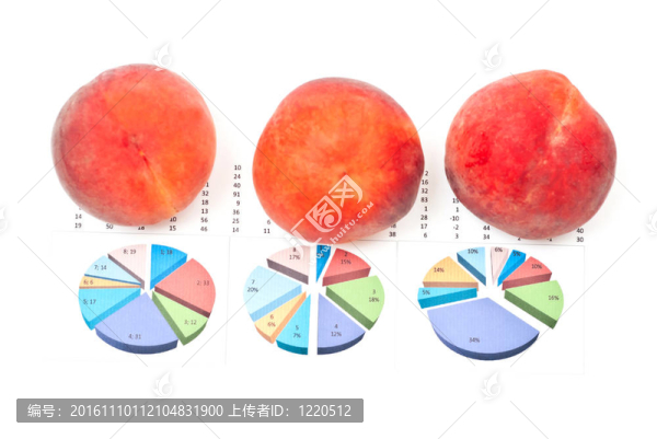 桃子和業(yè)務(wù)