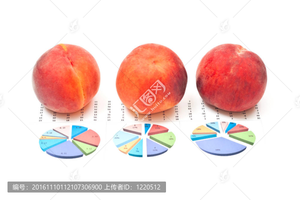 桃子和商業(yè)圖表
