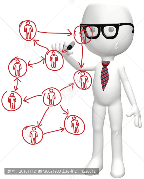 智能商業(yè)社交網(wǎng)絡(luò)資源人計(jì)劃