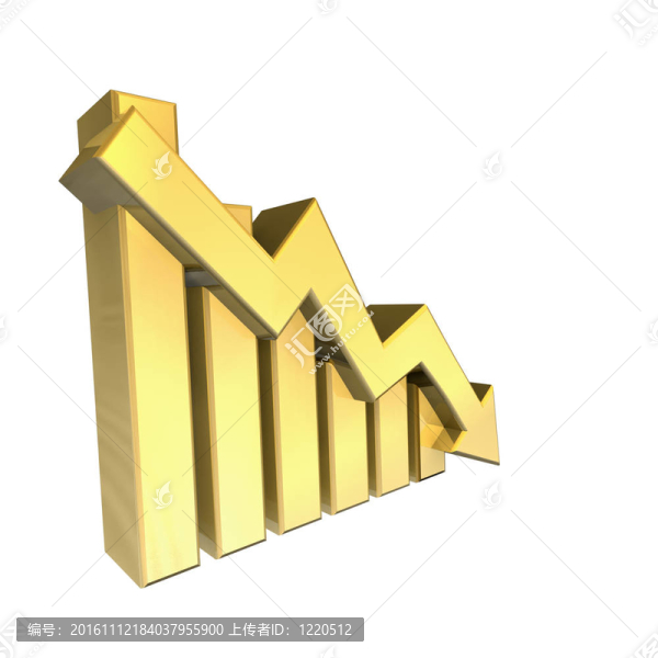 黃金統(tǒng)計圖形