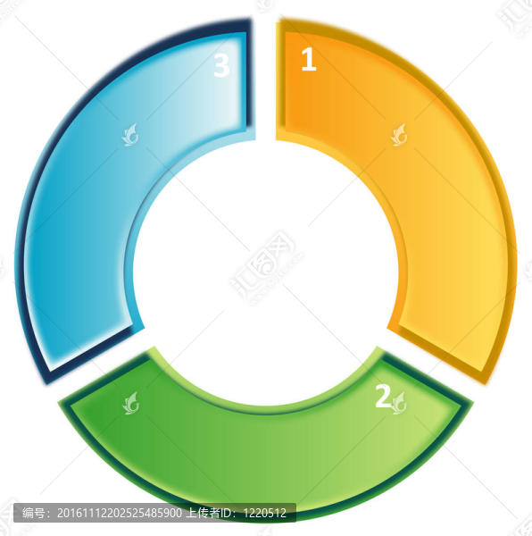 流程周期業(yè)務(wù)圖