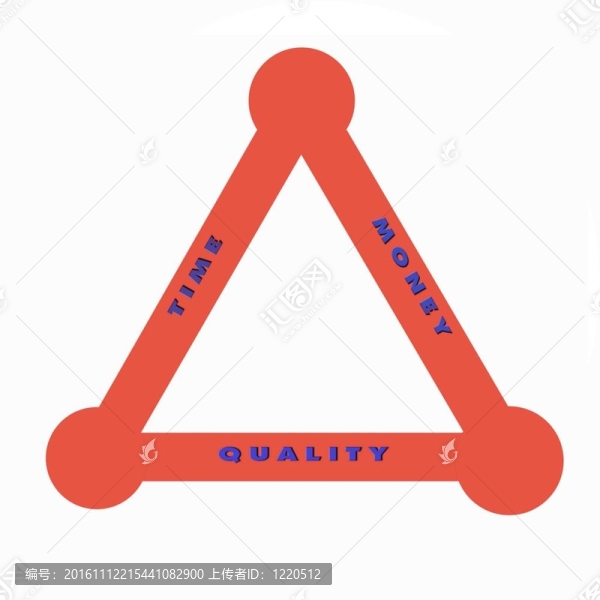 時間；質(zhì)量和金錢