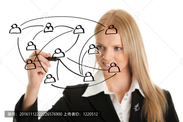 商人的社會網(wǎng)絡(luò)圖的繪制