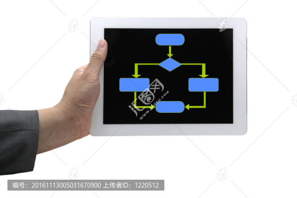 在線業(yè)務(wù)流程圖