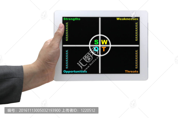 在線(xiàn)SWOT分析